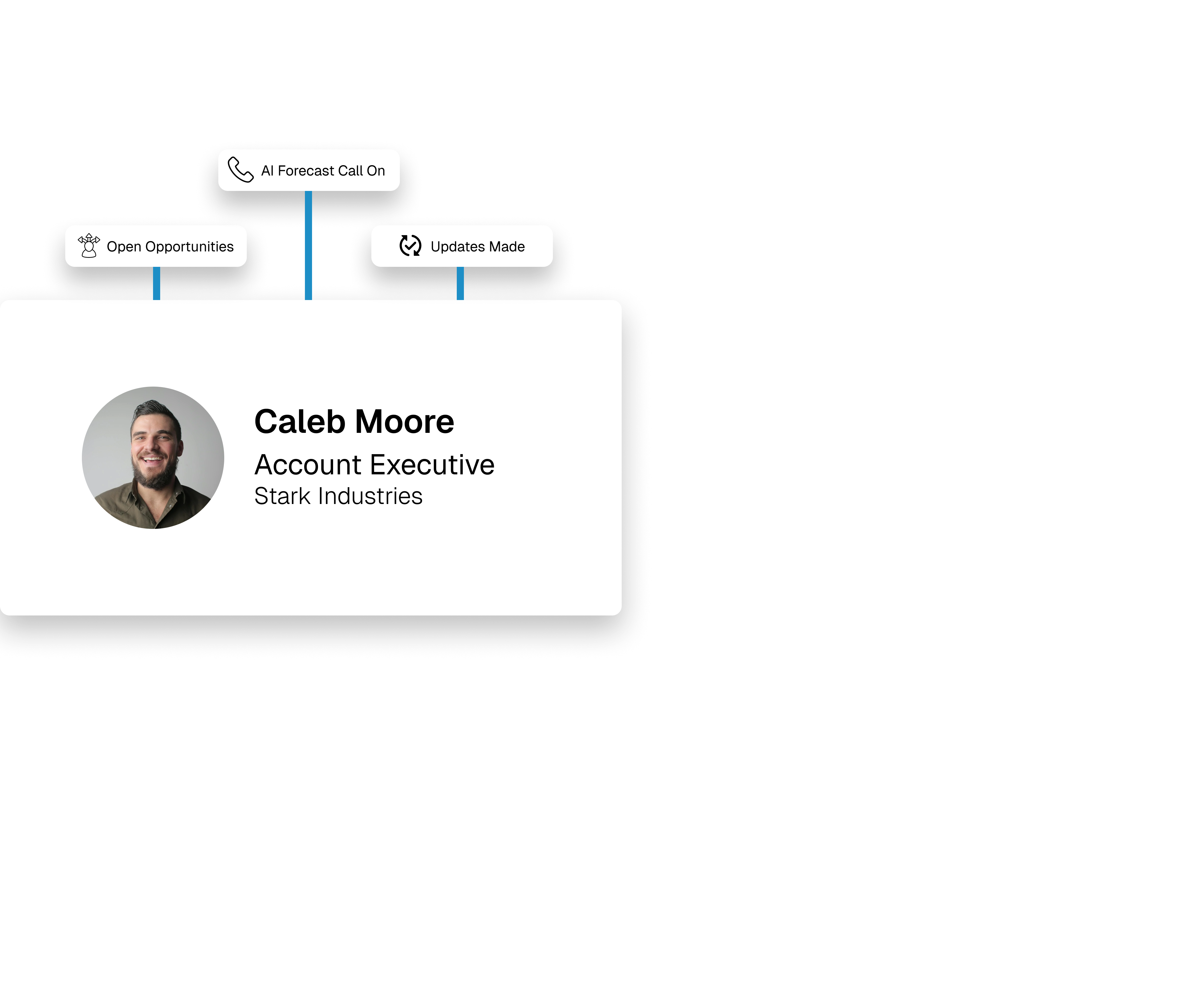 StageKite CRM enrichment dashboard with real-time data